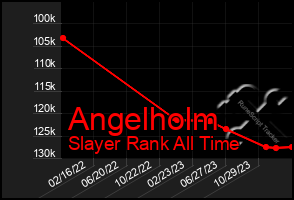 Total Graph of Angelholm