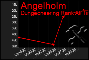 Total Graph of Angelholm