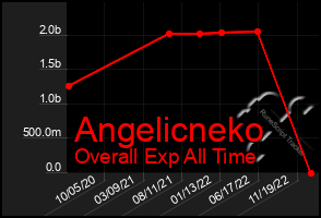 Total Graph of Angelicneko