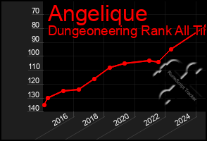 Total Graph of Angelique