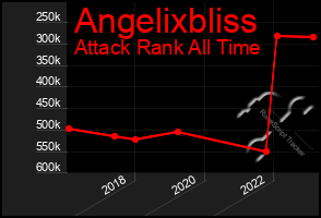 Total Graph of Angelixbliss