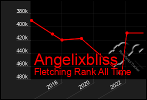 Total Graph of Angelixbliss