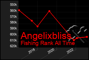 Total Graph of Angelixbliss