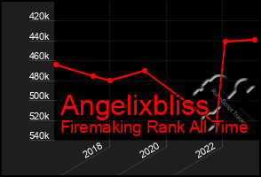 Total Graph of Angelixbliss