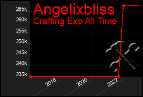 Total Graph of Angelixbliss