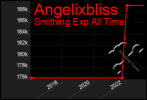 Total Graph of Angelixbliss