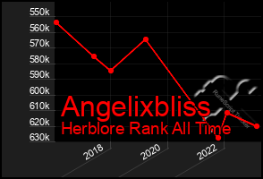 Total Graph of Angelixbliss