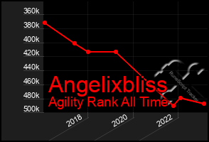 Total Graph of Angelixbliss