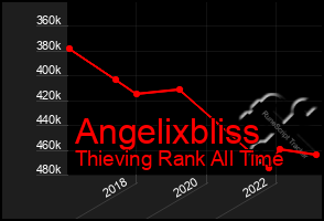 Total Graph of Angelixbliss