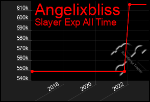 Total Graph of Angelixbliss