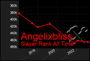 Total Graph of Angelixbliss