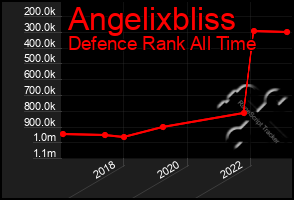 Total Graph of Angelixbliss