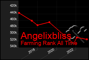 Total Graph of Angelixbliss