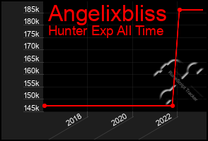 Total Graph of Angelixbliss