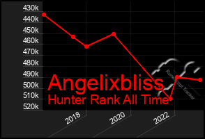 Total Graph of Angelixbliss