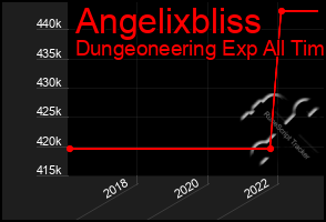 Total Graph of Angelixbliss