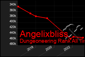 Total Graph of Angelixbliss