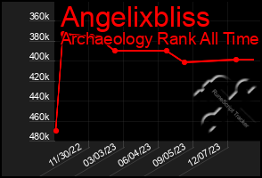 Total Graph of Angelixbliss