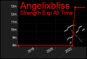 Total Graph of Angelixbliss