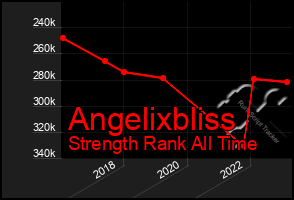 Total Graph of Angelixbliss