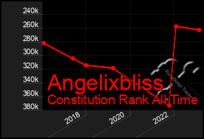 Total Graph of Angelixbliss