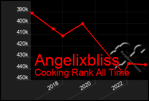 Total Graph of Angelixbliss