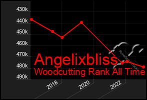 Total Graph of Angelixbliss