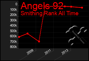 Total Graph of Angels 92