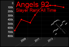 Total Graph of Angels 92