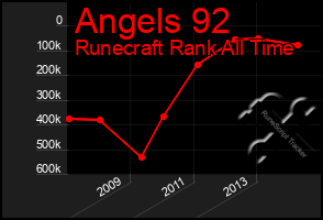 Total Graph of Angels 92