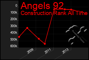 Total Graph of Angels 92