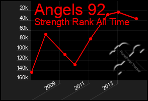 Total Graph of Angels 92