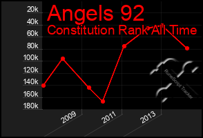 Total Graph of Angels 92