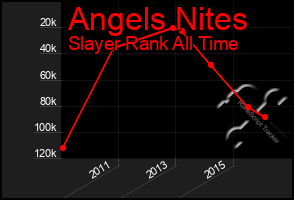 Total Graph of Angels Nites