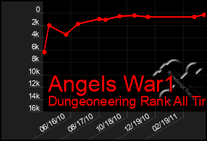 Total Graph of Angels War1