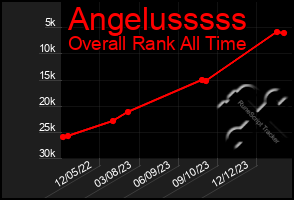 Total Graph of Angelusssss