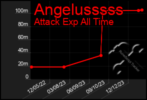 Total Graph of Angelusssss