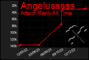 Total Graph of Angelusssss