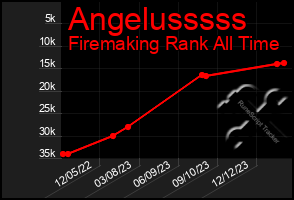 Total Graph of Angelusssss