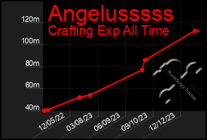 Total Graph of Angelusssss