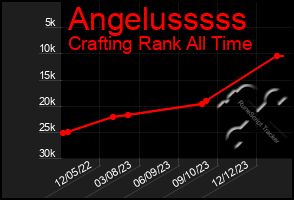 Total Graph of Angelusssss