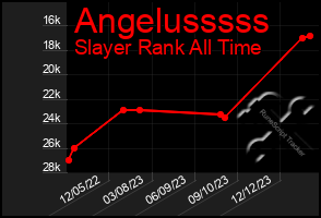 Total Graph of Angelusssss