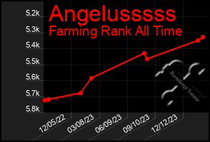 Total Graph of Angelusssss