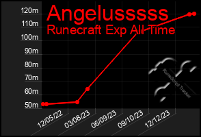 Total Graph of Angelusssss