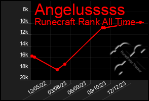 Total Graph of Angelusssss