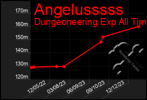 Total Graph of Angelusssss