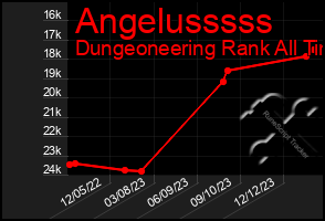 Total Graph of Angelusssss