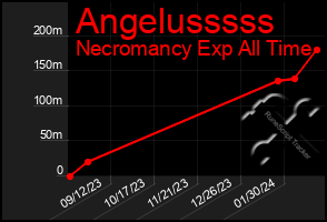 Total Graph of Angelusssss