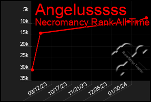 Total Graph of Angelusssss