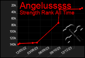 Total Graph of Angelusssss